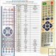 Sencor SDV-8801T 8802T 8803T 8804T - Replacement remote control Sencor SDV-8801T 8802T 8803T 8804T - Replacement remote control