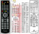 JVC RM-STHA9R - replacement remote control JVC RM-STHA9R - replacement remote control