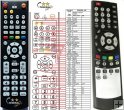 Bigsat BS-S780, BS-S100 replacement remote control Bigsat BS-S780, BS-S100 replacement remote control