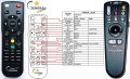 ASK Proxima replacement remote control ASK Proxima replacement remote control