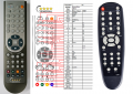 inSPORTline CF040 - replacement remote control inSPORTline CF040 - replacement remote control