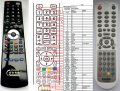 Cello HH-1506 replacement remote control Cello HH-1506 replacement remote control
