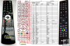 Panasonic 30083972 - replacement remote control Panasonic 30083972 - replacement remote control