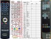 Finlux 5021A remote control replacement Finlux 5021A remote control replacement