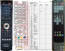Finlux 5021A remote control replacement Finlux 5021A remote control replacement