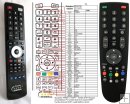 Grundig RC23 - replacement remote control Grundig RC23 - replacement remote control