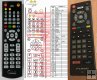 Funai NC263 - replacement remote control Funai NC263 - replacement remote control