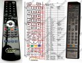 ACER AT1945-DTV, AT2055, AT2355, AT1930, AT1931, AT1925, AT3247 - replacement remote control
