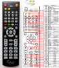 Silva Schneider DVR-4955 - replacement remote control Silva Schneider DVR-4955 - replacement remote control