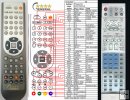 Panasonic EUR7502XJ0 - replacement remote control Panasonic EUR7502XJ0 - replacement remote control