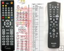 Philips RT25198 - replacement remote control Philips RT25198 - replacement remote control