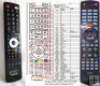 Soniq RE01Z - replacement remote control Soniq RE01Z - replacement remote control