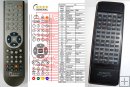 Kenwood RC-F5 - replacement remote control Kenwood RC-F5 - replacement remote control