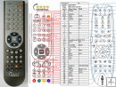 MEDE8ER MED600, MED800, MED1000 - replacement remote control MEDE8ER MED600, MED800, MED1000 - replacement remote control