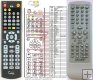 Denver KM638 - replacement remote control Denver KM638 - replacement remote control