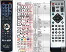Technika DVD 1033 remote control replacement Technika DVD 1033 remote control replacement