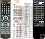 Aiwa RC-TN990 - replacement remote control Aiwa RC-TN990 - replacement remote control