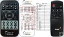 Genius SW-HF 5.1. 4000 replacement remote control Genius SW-HF 5.1. 4000 replacement remote control
