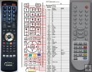 Orava LT-550 remote control replacement Orava LT-550 remote control replacement