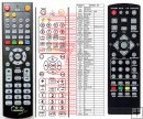 ECG DVD2280DVB-T - replacement remote control ECG DVD2280DVB-T - replacement remote control