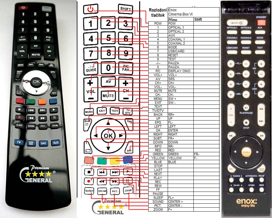ENOX Cinema Box VI Replacement remote control REMOTE CONTROL WORLD