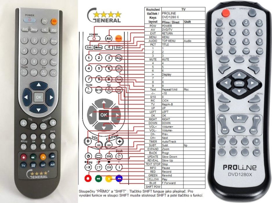PROLINE DVD 1280X replacement remote control REMOTE CONTROL WORLD