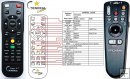 ASK Proxima replacement remote control ASK Proxima replacement remote control