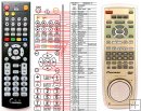 PIONEER DV-717 - replacement remote control PIONEER DV-717 - replacement remote control