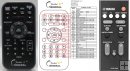 Yamaha FSR78 remote control duplicate Yamaha FSR78 remote control duplicate