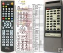 DENON RC-130 - replacement remote control DENON RC-130 - replacement remote control