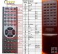 KENWOOD DP-M5570 - Replacement remote control KENWOOD DP-M5570 - Replacement remote control