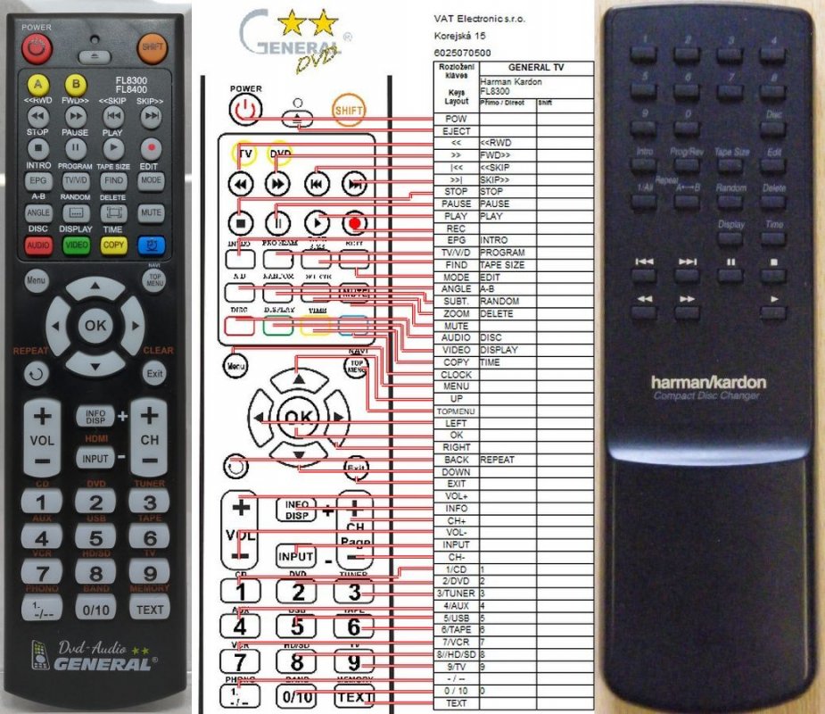 Harman Kardon FL8300 remote control duplicate REMOTE CONTROL WORLD