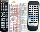 Panasonic EUR648264 (= EUR648265) replacement remote control Panasonic EUR648264 (= EUR648265) replacement remote control