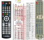 Sencor SDV7104 remote control replacement Sencor SDV7104 remote control replacement