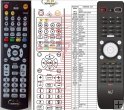 VU+ DUO2, ZERO Duplicate remote control VU+ DUO2, ZERO Duplicate remote control