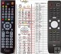 VU+ DUO2, ZERO Duplicate remote control VU+ DUO2, ZERO Duplicate remote control