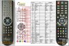 Changhong LF24T699 - replacement remote control Changhong LF24T699 - replacement remote control
