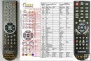 Changhong LF24T699 - replacement remote control Changhong LF24T699 - replacement remote control