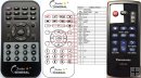 Panasonic EUR7641060R - replacement remote control Panasonic EUR7641060R - replacement remote control