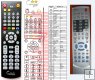 Orava Home theatre DAV-101, DAV-100 - replacement remote control Orava Home theatre DAV-101, DAV-100 - replacement remote control
