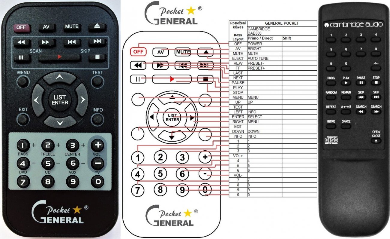 Cambridge Audio DAB500 replacement remote control REMOTE CONTROL