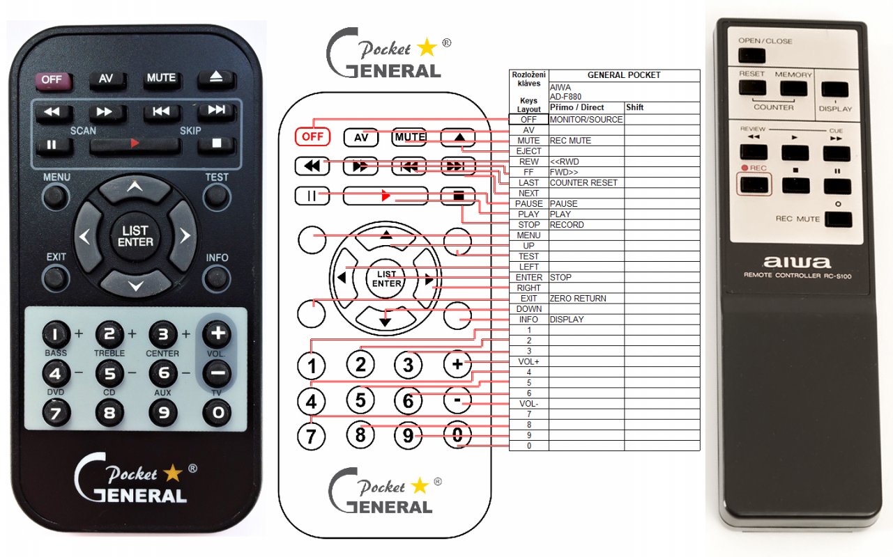 Aiwa RCS100 remote control replacement REMOTE CONTROL WORLD, REMOTE