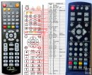 Hyundai DV2H266HD DVBT - replacement remote control Hyundai DV2H266HD DVBT - replacement remote control
