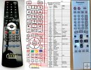 Panasonic EUR7615KPO, EUR7615KRO, EUR7615KGO- remote control Panasonic EUR7615KPO, EUR7615KRO, EUR7615KGO- remote control