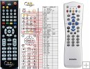 Philips DSR2210 - Replacement remote control Philips DSR2210 - Replacement remote control