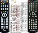 Hyundai DV2H478DU replacement remote control Hyundai DV2H478DU replacement remote control