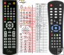 AB Cryptobox 300HD and 350HD - replacement remote control AB Cryptobox 300HD and 350HD - replacement remote control