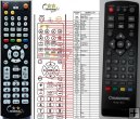 Changhong Magic Box Terrestrial replacement remote control Changhong Magic Box Terrestrial replacement remote control
