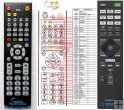 Sony - RM-AAU190 - replacement remote control Sony - RM-AAU190 - replacement remote control