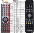 EVOLVE Infinity, Dualcorder, Digicorder - Replacement remote con EVOLVE Infinity, Dualcorder, Digicorder - Replacement remote con